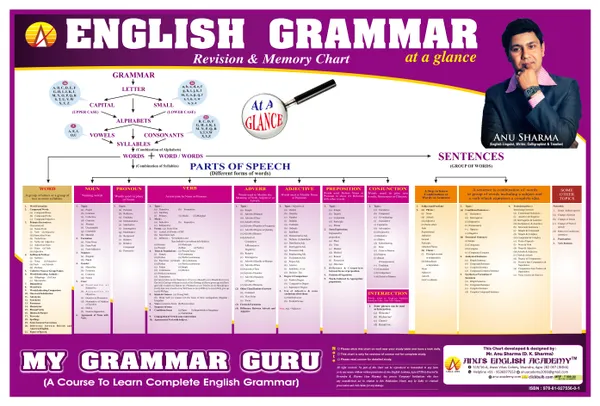 English_Grammar_Revision_And_Memory_Chart