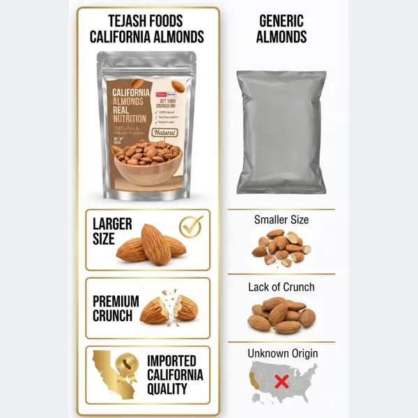 Tejash_Foods_California_Jumbo_Almonds_(Badam)_|_Premium_Quality_Whole_Almonds_|_Crunchy_&_Naturally_Nutritious_|_Healthy_Snack_|_
