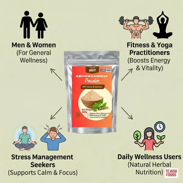 Tejash_Foods_Ashwagandha_Root_Powder_-_Pack_of_2