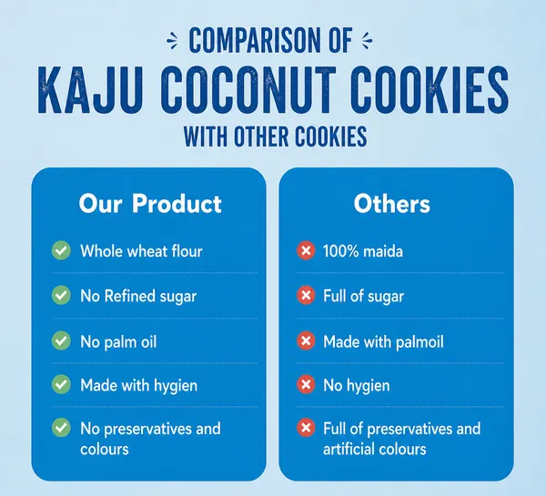 Cafemalt_Kaju_Coconut_Cookies