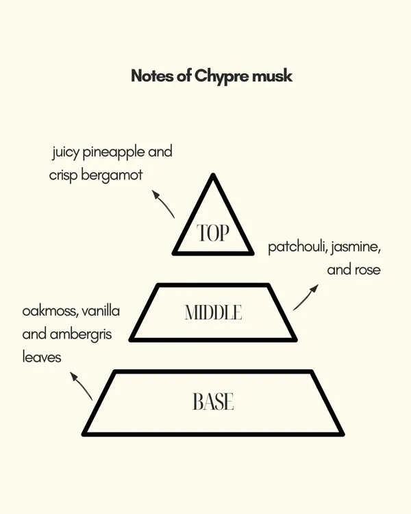 Qaani_Chypre_Musk_Eau_Ee_Parfum_Luxury_Perfume_Fresh_And_Citrus
