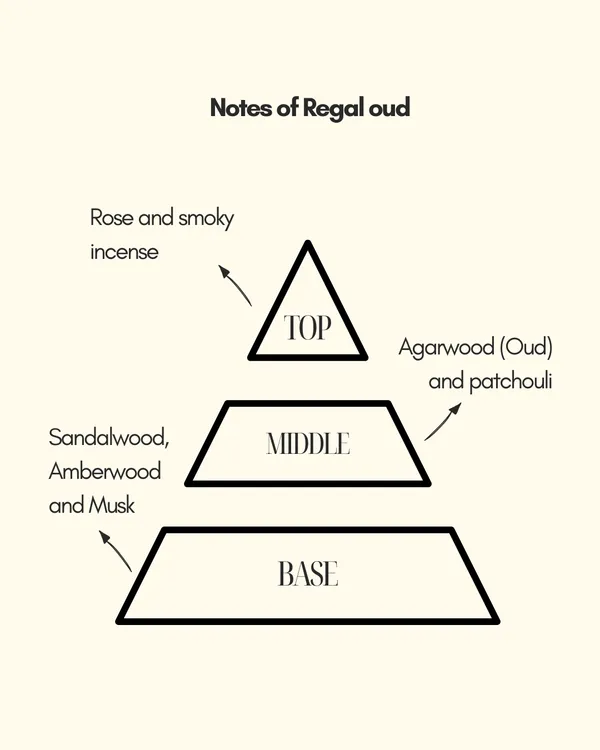 Qaani_Regal_Oud_Eau_De_Parfum_Rose_Oud_Longlasting_Perfume_Luxuryperfume