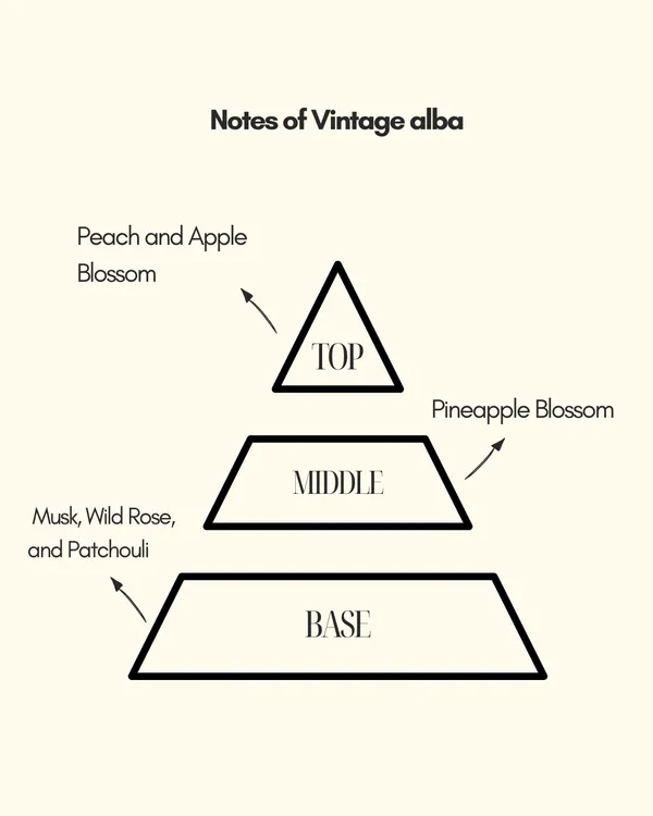 Qaani_Vintage_Alba_Classic_Rose_Musk_Peach_Patchouli_Eau_De_Parfum