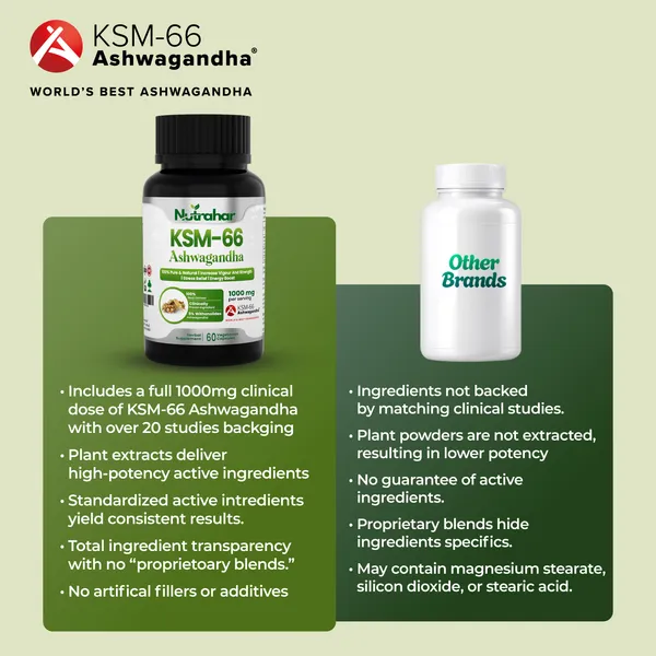KSM-66_Ashwagandha_1000mg_-_60_Veg._Capsules
