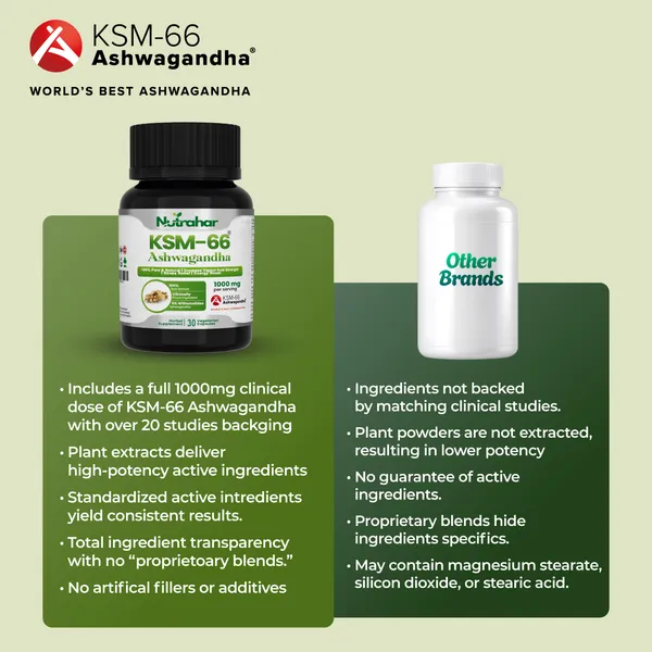 KSM-66_Ashwagandha_1000mg_-_30_Veg._Capsules