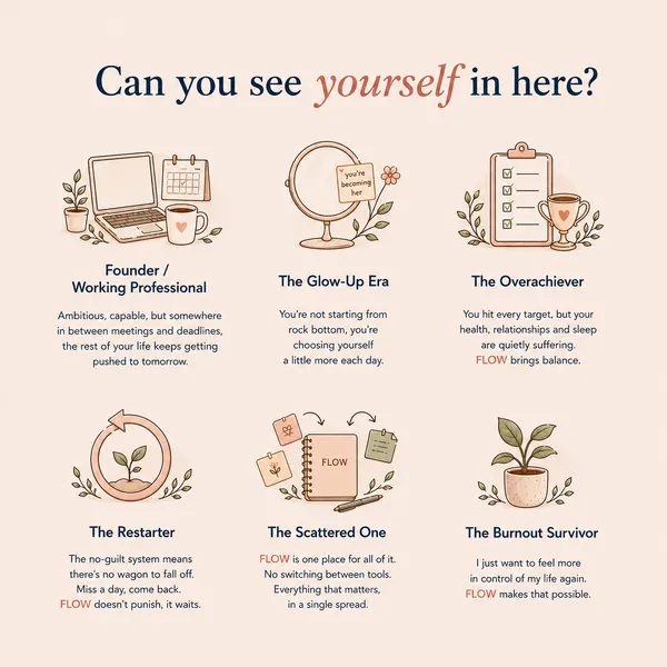 Flow_The_90_Day_Life_Upgrade_Planner