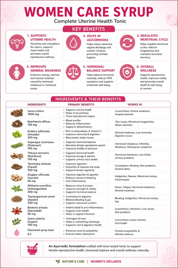 Women_Care_Uterine_Tonic_Ashoka_Shatavari_Iron_Syrup