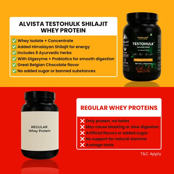 Testohulk_Shilajit_Whey_Fast_Absorb_Protein_Combo_Pack_1_1_2kg_Default_Title