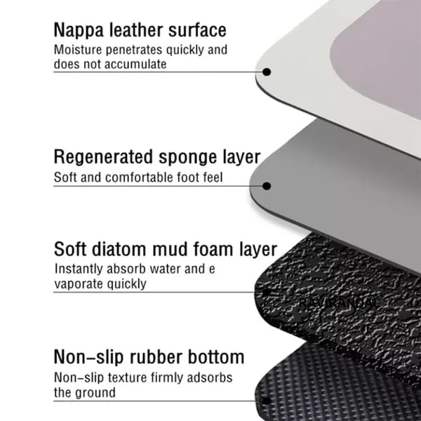 Kitchen_Memory_Foam_Floor_Mat_Set