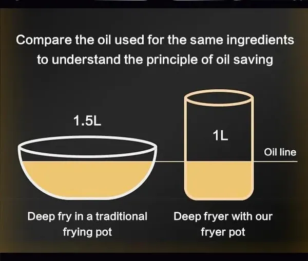 Deep_Frying_Pot_With_Strainer_Basket