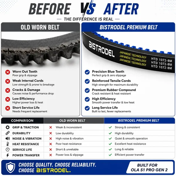 Htd_8m_Drive_Belt_For_Electric_Scooter