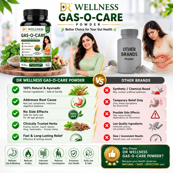 GAS-O-CARE_POWDER_set_of_2