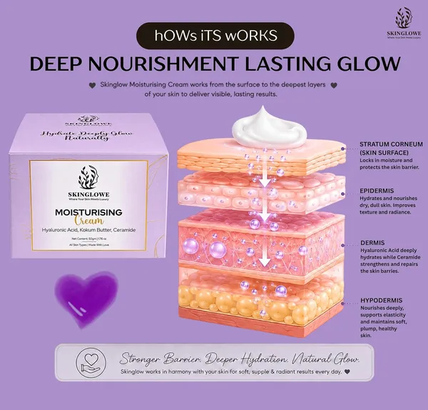 Skinglowe_Moisturising_Cream_With_Hyaluronic_Acid_Kokum_Butter_Ceramide