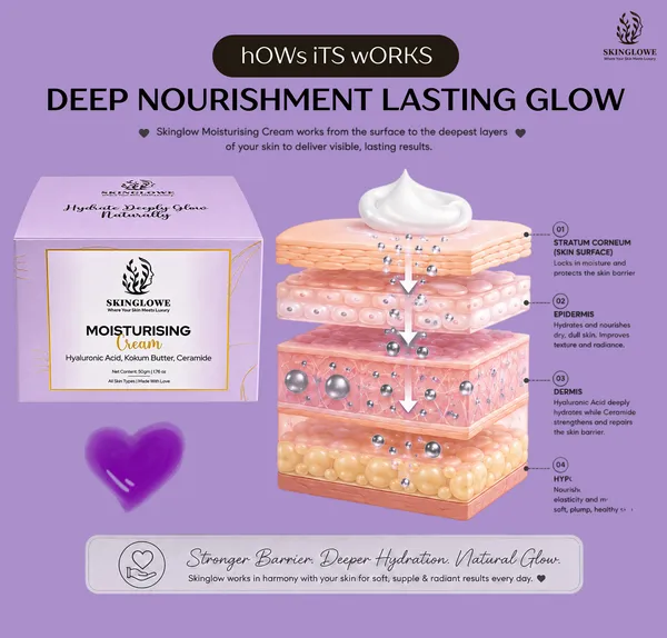 Skinglowe_Moisturising_Cream_With_Hyaluronic_Acid_Kokum_Butter_Ceramide