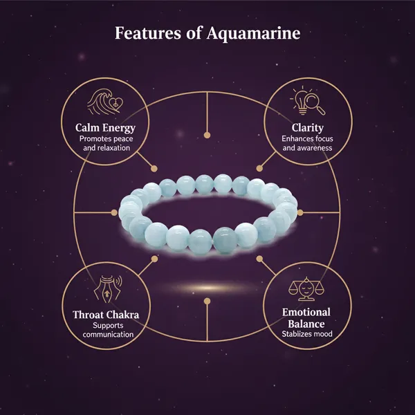 Aquamarine_Round_Beads_Bracelet