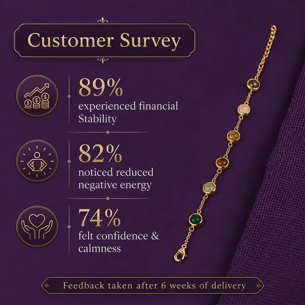 Metal_Dhan_Yog_Bracelet_For_Women