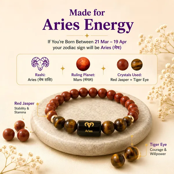 Aries_Zodiac_Bracelet_Red_Jasper_Tiger_Eye_Mesh_Rashi