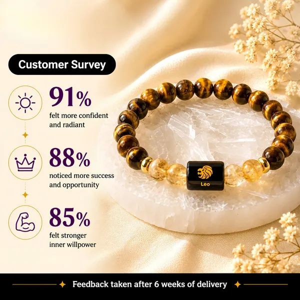 Leo_Zodiac_Bracelet_Tiger_Eye_Citrine_Singh_Rashi