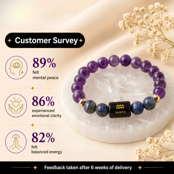 Aquarius_Zodiac_Bracelet_—_Amethyst_&_Lapis_Lazuli_(Kumbh_Rashi)
