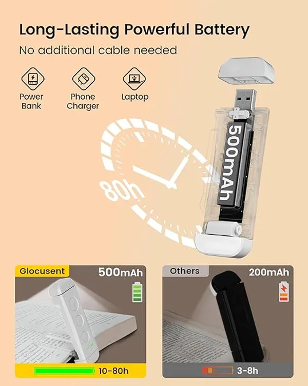 Usb_Rechargeable_Book_Light_For_Reading_In_Bed_Portable_Clip_On_Led_Reading_Light_3_Amber_Colors_5_Brightness_Dimmable_Compact_Long_Lasting_Perfect_For_Book_Lovers_Default_Title