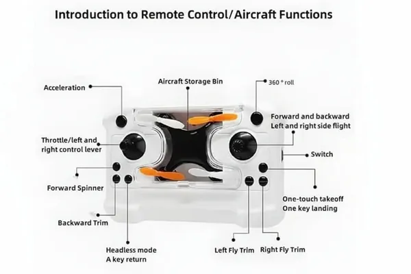 Mini_Pocket_Quadcopter_Drone_360_Flip_Drone_Easy_Stunt_Flights_With_360_Flips_Altitude_Hold_Led_Lights_Propeller_Guards_Indoor_Outdoor_Beginner_Friendly_Rc_Quadcopter_Mini_Drone_For_Kids_Adults_Default_Title