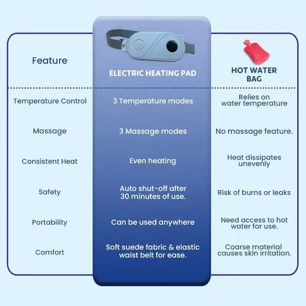 Electric_Heating_Belt_Period