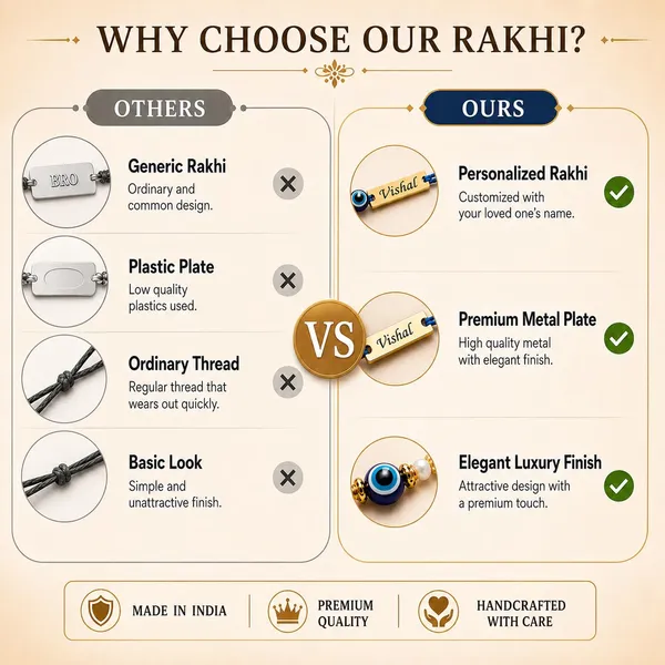 Evil_Eye_Rakhi_With_Metal_Name_Plate