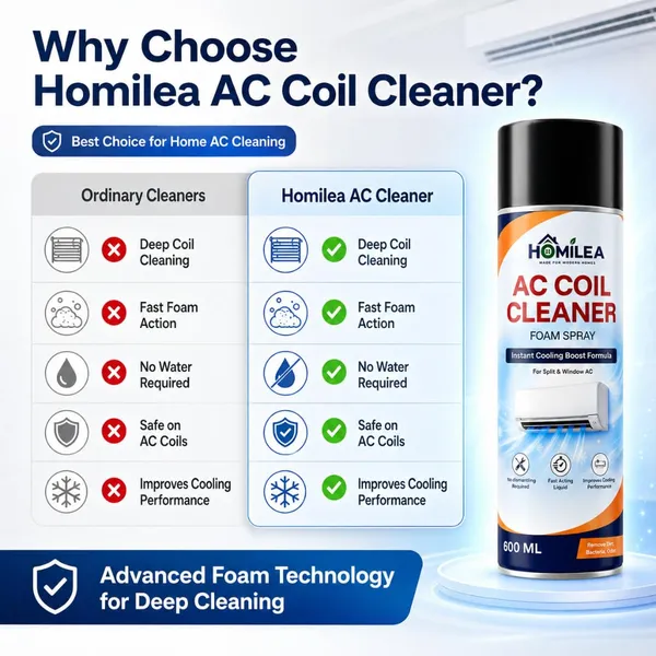 Ac_Cleaning_Foam_Heavy_Duty_Foam_For_Window_Split_Ac_Cleans_Evaporator_Condenser_Coils_Improves_Cooling_Airflow_No_Rinse_Safe_On_Fins_600ml