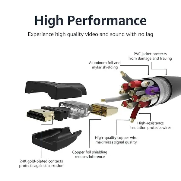White_Pvc_Hdmi_Cable_Tv__Computer__Gaming