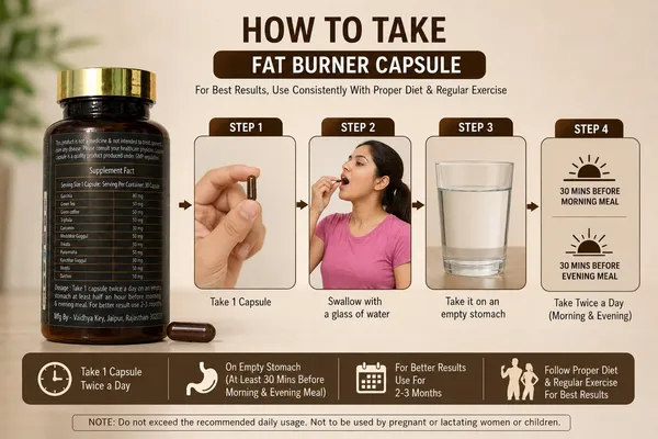 Zennova_Fat_Burner_Garcinia_Green_Tea_Thermogenic_Capsules