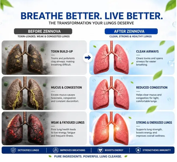 Zennova_Lungs_Detox_Capsules_–_Nature’s_Daily_Support_for_Easier_Breathing_
