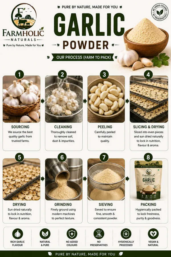 Farmholic_Garlic_Powder