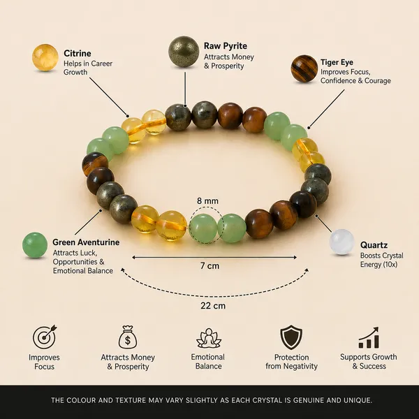 Dhanvarsha_Bracelet_4_In_One