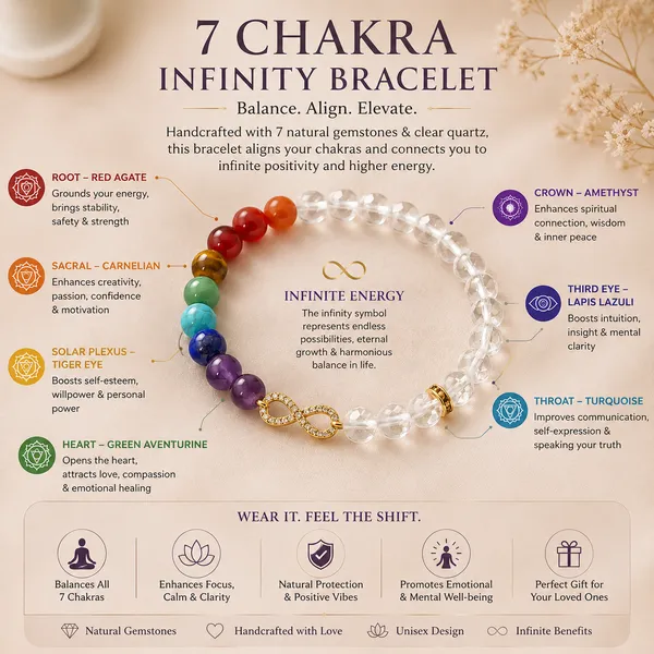 7_Chakra_Infinity_Bracelet