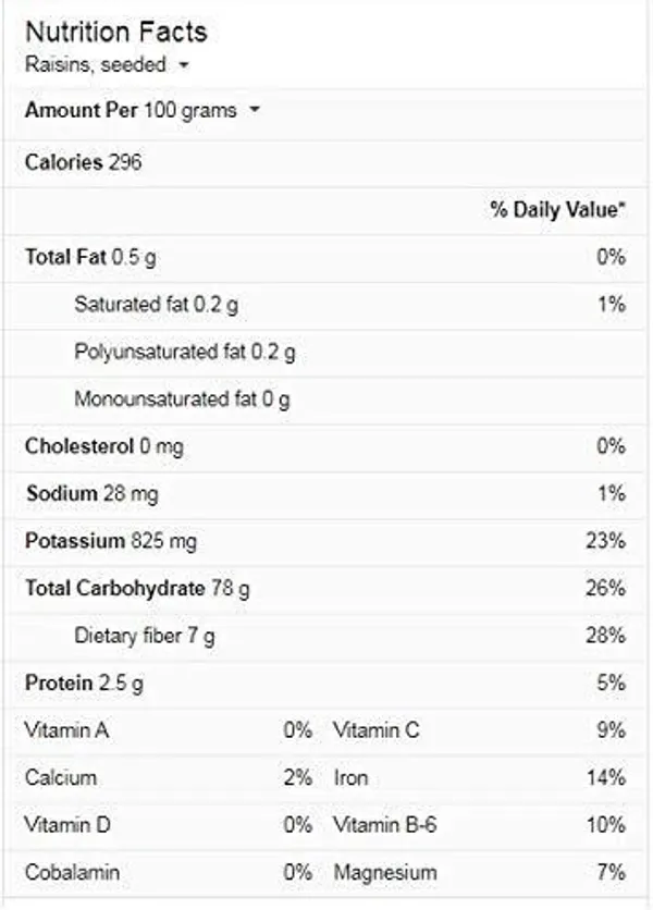 BLK_FOODS_Munnaka_(with_seed)_500g_|_Abjosh_Raisins_(2_x_250_g)