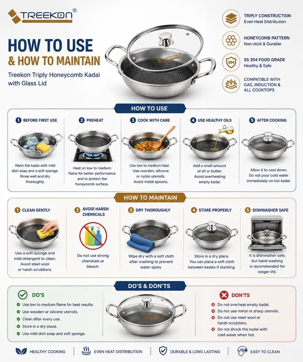 Treekon_triply_honey_comb_non-stick_kadai