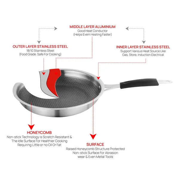 Triply_Non_Stick_Frying_Pan_With_Lid