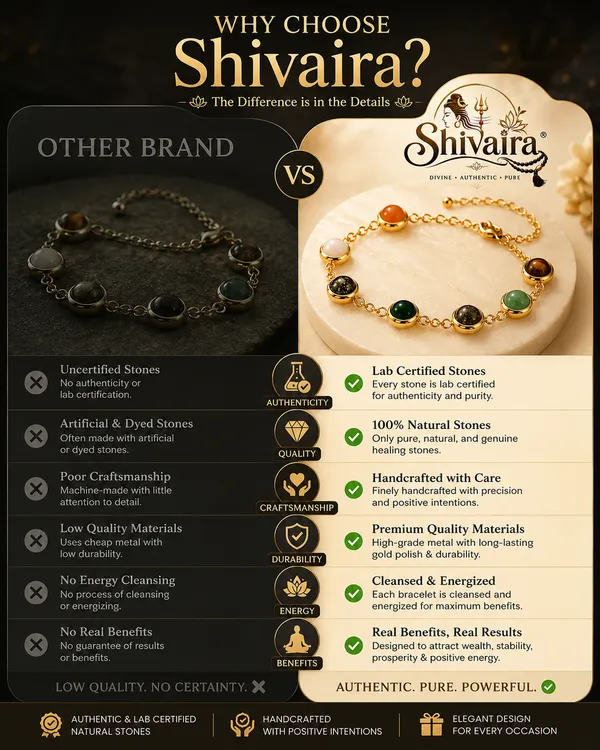 Shivaira_Dhanyog_Money_Magnet_Bracelet_–_Authentic_Natural_Stone_Bracelet