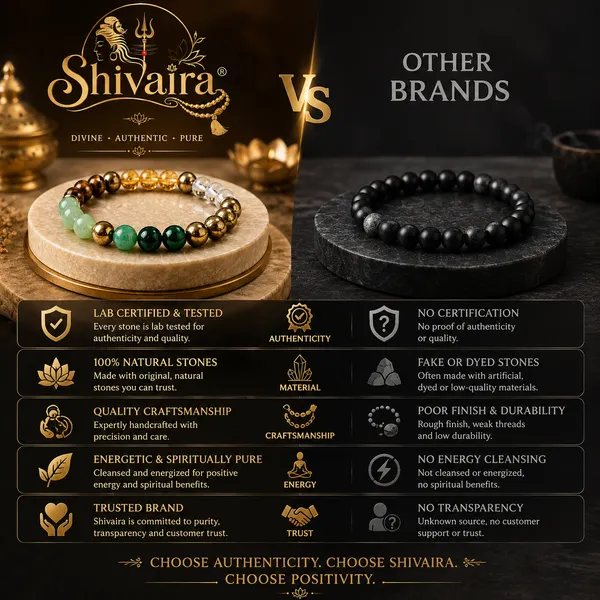 Dhanyog_Money_Magnet_Bracelet_–_Natural_Stones_for_Prosperity_&_Abundance