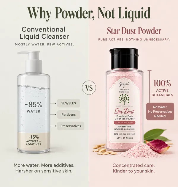 Sparsh_Star_Dust_Face_Cleanser_Powder_-_Zen-Calm_Blend