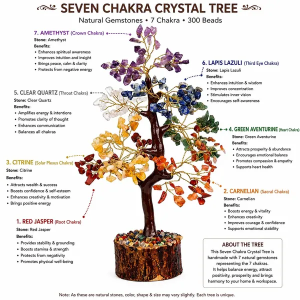 Seven_Chakra_Crystal_Tree_300_Beads_Natural_Healing_Gemstone_Bonsai_Tree_Feng_Shui_Money_Tree_For_Home_Office_Desk_Vastu_Reiki_Meditation_Positive_Energy_Decor_300_Beads