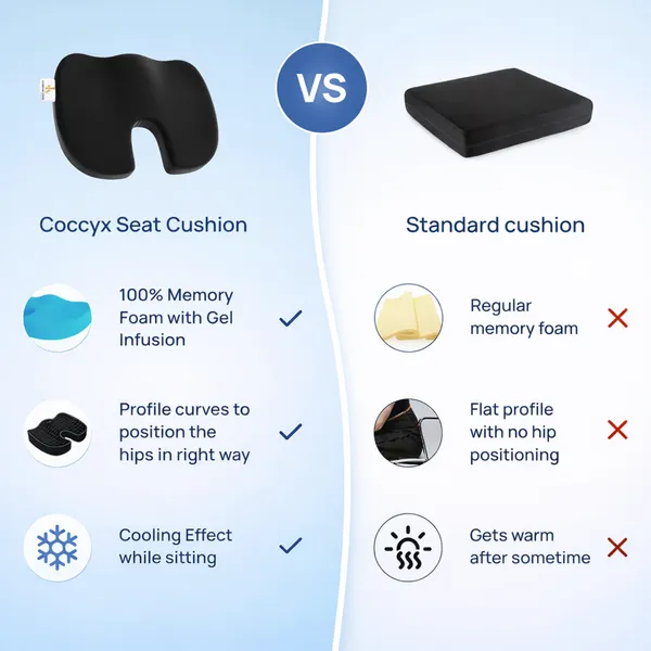 Ortholux_Coccyx_Seat_Cushion