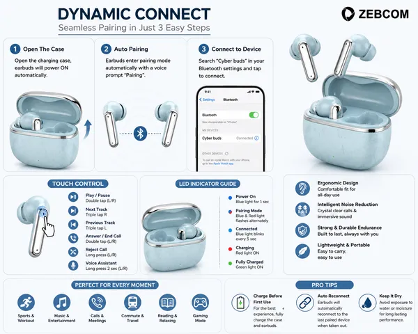 Zebcom_Cyber_Buds_Wireless_Bluetooth_Earbuds
