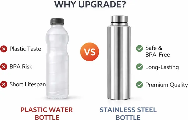 Stainless_Steel_Plain_Water_Bottle