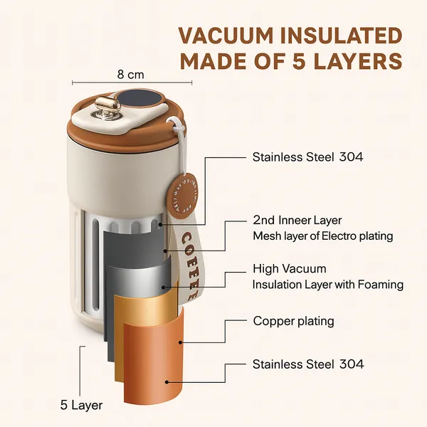 TXOR_ELLO_Coffee_Tumbler,_Double_Wall_Stainless_Steel_Vacuum_Insulated_410_ml_Thermal_Flask_With_Safety_Lid_Lock_&_LED,_TAN_Cream_Color