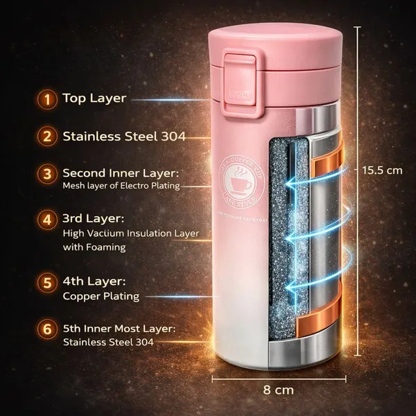TXOR_STAX_PRIME,_380_ml_Double_Wall_Stainless_Steel_Vacuum_Insulated_Coffee_Flask_With_Safety_Lock_&_Sipper,_Pink_White_Color_Hot_n_Cold_Tumbler