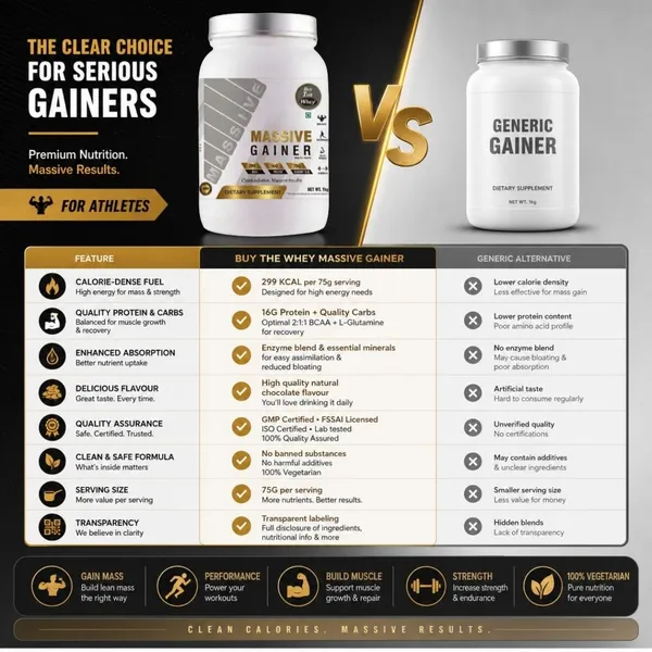 BUY_THE_WHEY_Massive_Gainer_Protein_Supplement_for_Mass_Gain_and_Muscle_Growth_Weight_Gainers/Mass_Gainers_(1_kg,_Chocolate)