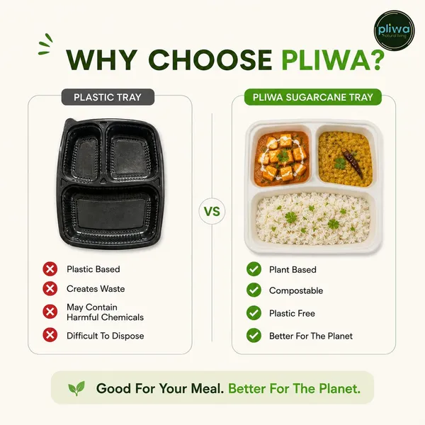 Pliwa_Disposable_Bagasse_Meals_Tray_|_3_Compartment_|_Pack_of_25_|_Non_Toxic,_Compostable_|_Sturdy,_Microwave_Safe,_Leak-Resistant_|_Sugarcane_Bagasse_Eco-Friendly_Square_Plates_(White)