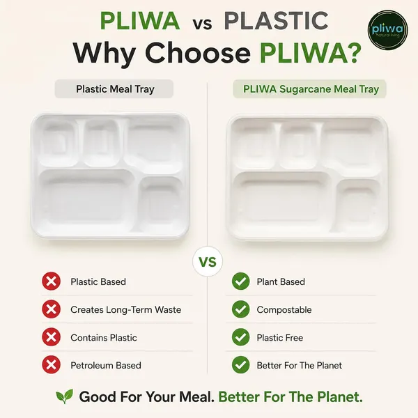 Pliwa_Disposable_Bagasse_Meals_Tray_|_5_Compartment_|_Pack_of_25_|_Non_Toxic,_Compostable_|_Sturdy,_Microwave_Safe,_Leak-Resistant_|_Sugarcane_Bagasse_Eco-Friendly_Square_Plates_(White)