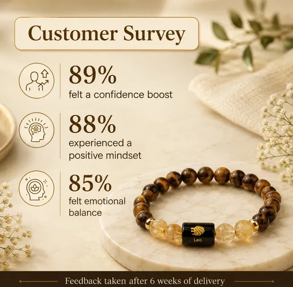 Brown_Tiger_Eye_And_Citrine_Leo_Bracelet